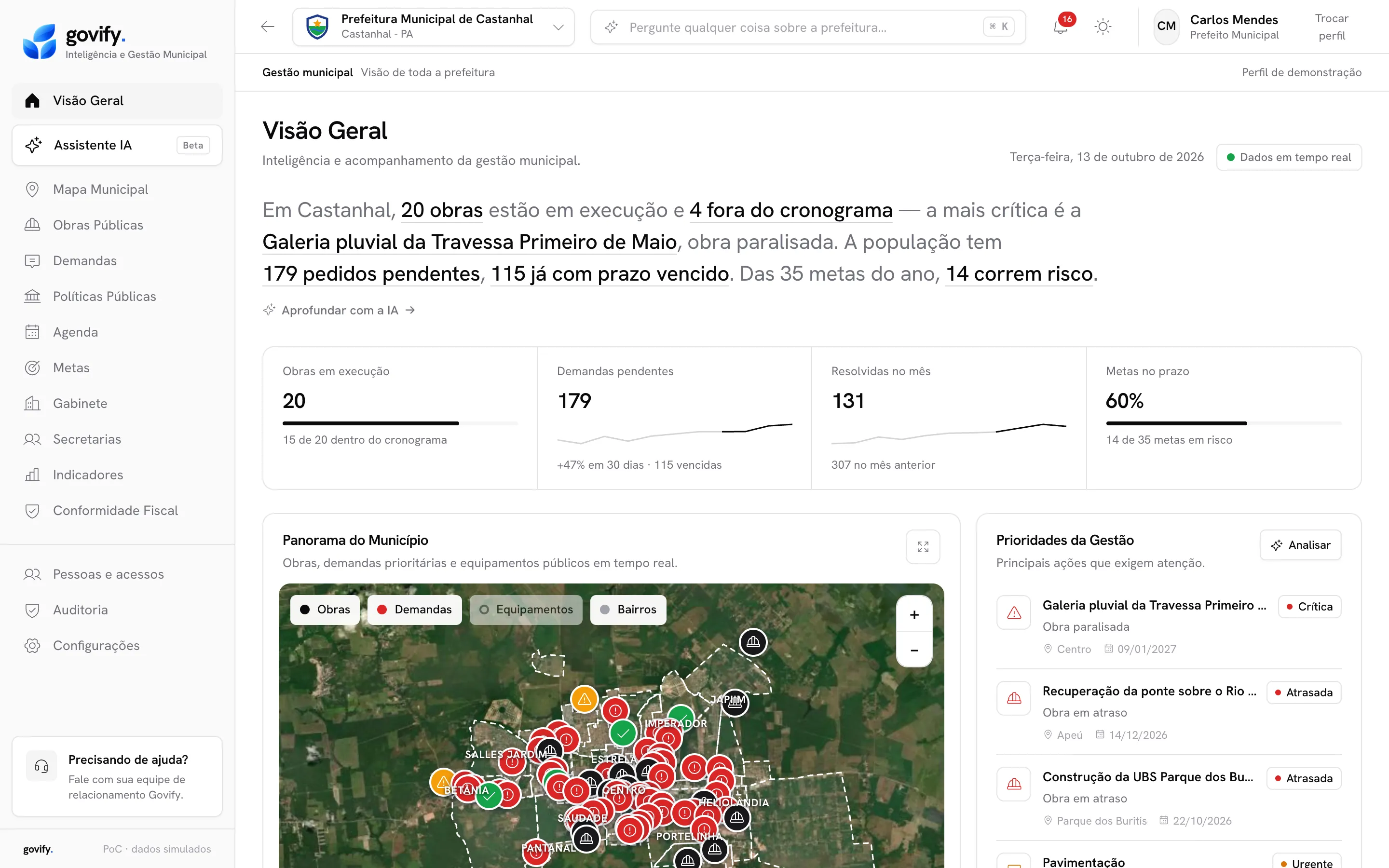 Tela Visão Geral do Govify com resumo do município, indicadores, mapa e prioridades da gestão